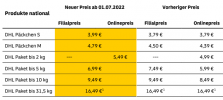 2022-06-14 10_37_28-uebersicht-dhl-paketpreise-privatkunden-national-international-ab-01072022...png