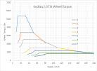 Kodiaq_2_0_TSI_Wheel_Torque.png